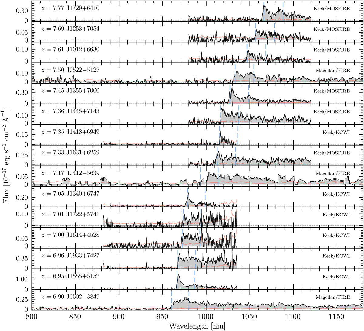 Collection of spectra for the 15 highest-redshift quasars in the Euclid sample